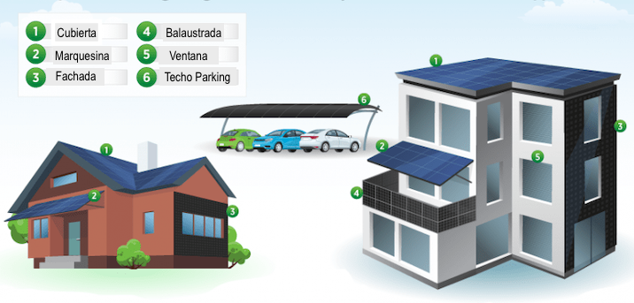 gangaenergy_pv systems