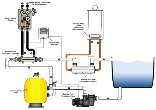 solarthermal_gangaenergy